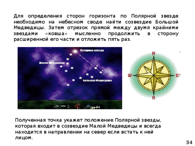 Положение света. Определение сторон горизонта по звездам. Определение сторон горизонта по полярной звезде. Определяем стороны горизонта по солнцу и звездам. Полярная звезда и стороны горизонта.