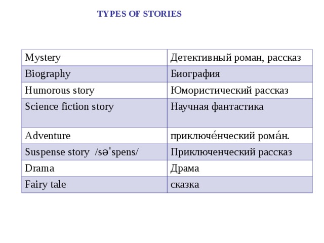 Suspense перевод. Types of stories. Humorous story. Suspense story и Adventure story разница. Mystery Biography humorous story Science Fiction story Adventure Suspense story Drama.