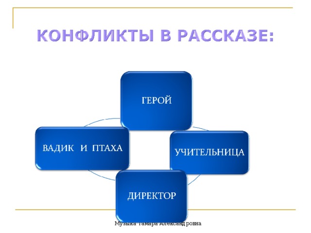 Перед ней крючился на парте тощий диковатый