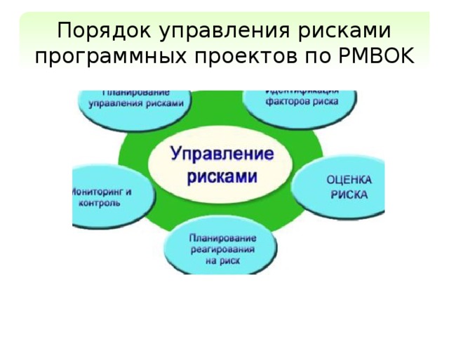 Управление рисками в управление проектами