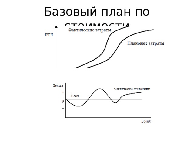 Базовый план по стоимости формирование базового плана