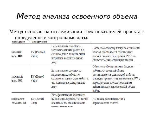 Освоенный объем проекта