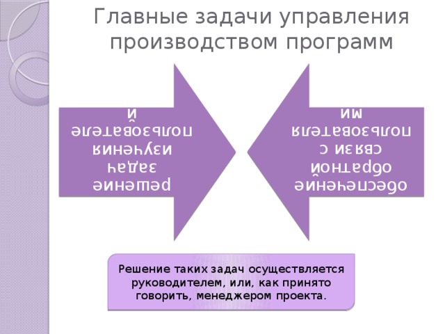 Решение каких задач осуществляется