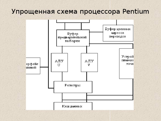 Схема центрального процессора