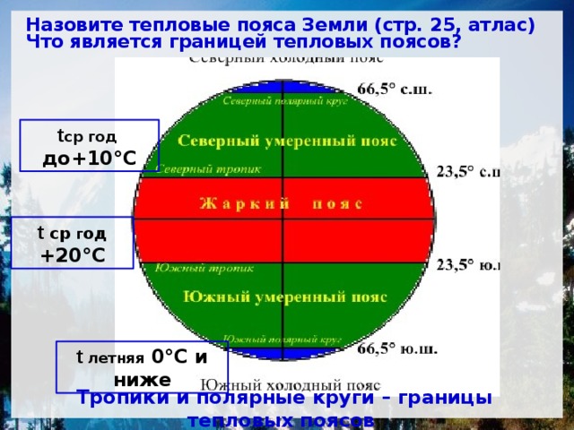 По карте тепловых поясов на рисунке 29 определите как проходит среднегодовая изотерма 20 градусов по