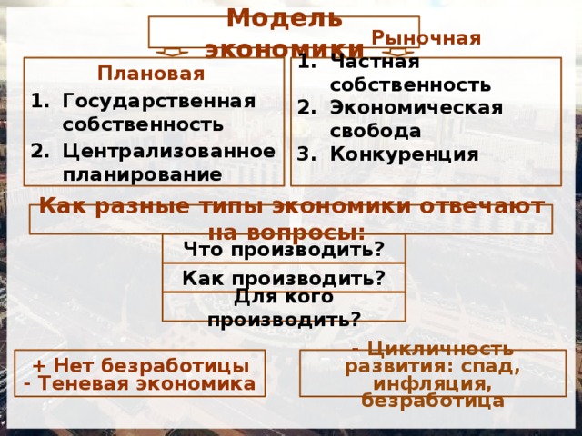 Конкуренция централизованное планирование