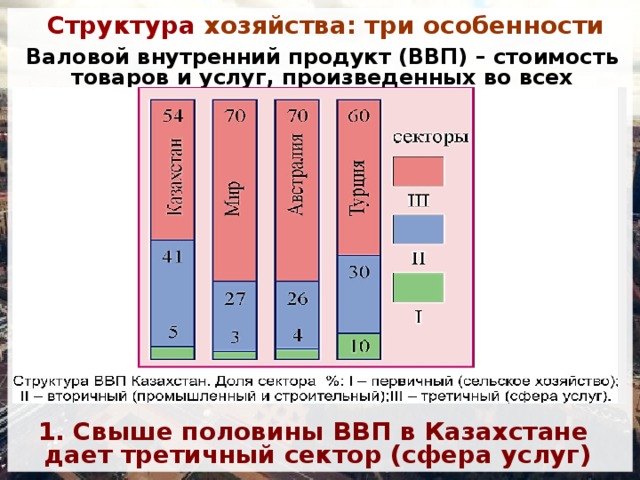 Вторичное хозяйство. Структура экономики Казахстана. Структура ВВП Казахстана. Структура хозяйства. Структура хозяйства Казахстана.