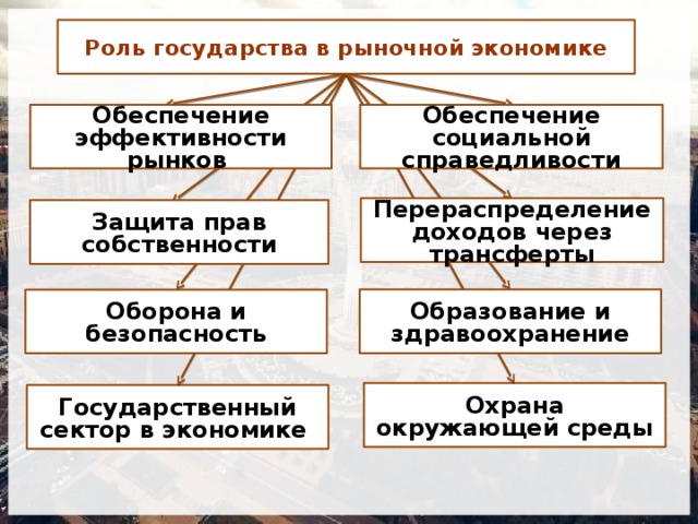 Роль государства в экономике схема