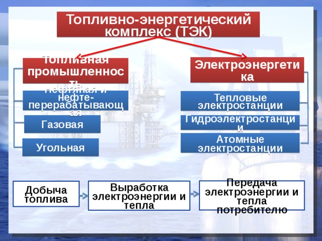 Топливно энергетический комплекс европейского юга. Топливно-энергетический комплекс (ТЭК). Топливно-энергетический комплекс Казахстана. Топливно-энергетический комплекс (ТЭК) газовая промышленность. Топливно энергетический комплекс на Сахалине.