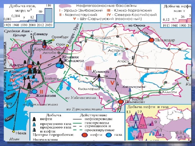 Карта машиностроения казахстана