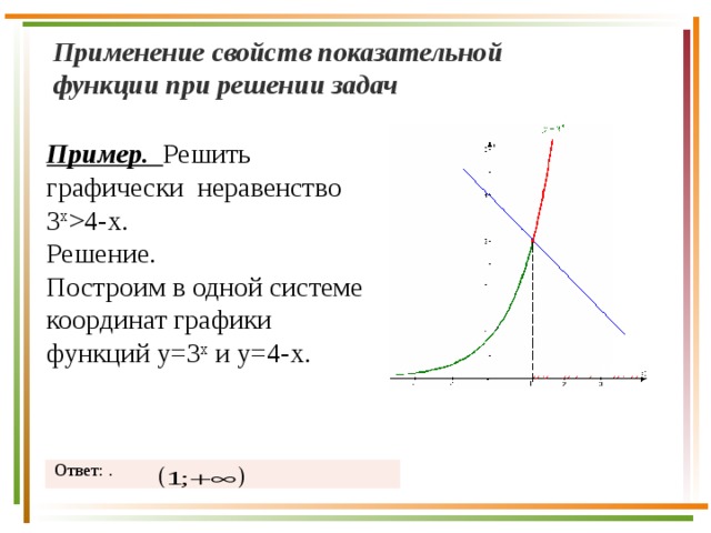 Свойства показательной функции примеры. Применение экспоненциальной функции. Графически построить показательную функцию. График степенной функции название.