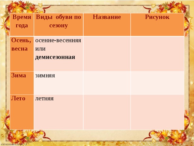Время года Виды обуви по сезону Осень, весна Название осенне-весенняя или демисезонная Зима Рисунок зимняя Лето   летняя    