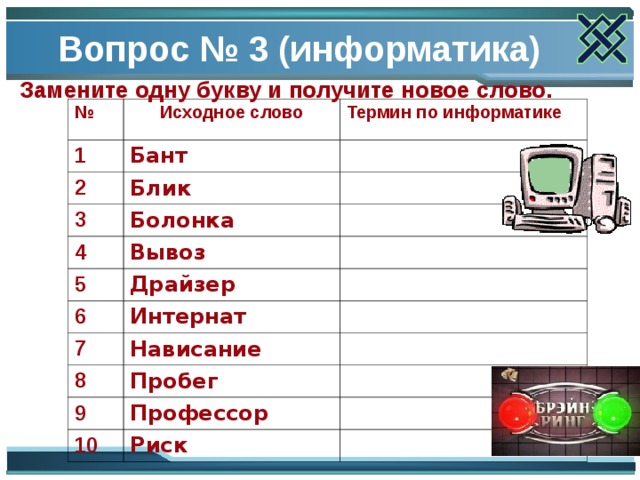 Дни недели информатика. Термины по информатике. Блик термин по информатике. Вопросы по информатике. Таблица моя неделя по информатике.