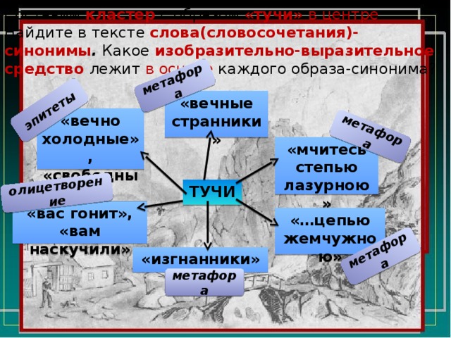 Тучи средства выразительности. Кластер Михаил Юрьевич Лермонтов. Кластер Лермонтов. М.Ю.Лермонтов кластер. Кластер по Лермонтову.