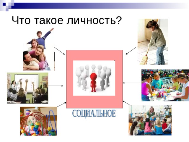 Индивидуальный проект на тему личность