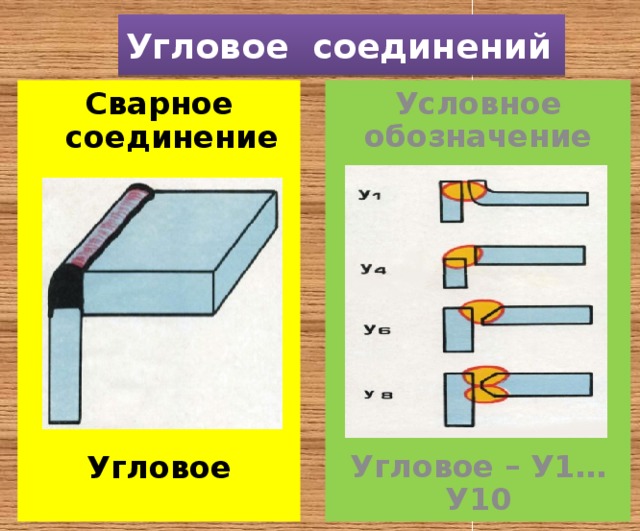 Угловое соединение кабель канала