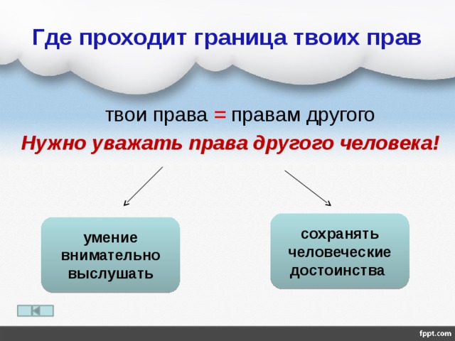 Где проходит граница твоих прав  твои права =  правам другого Нужно уважать права другого человека! сохранять человеческие достоинства умение внимательно выслушать 