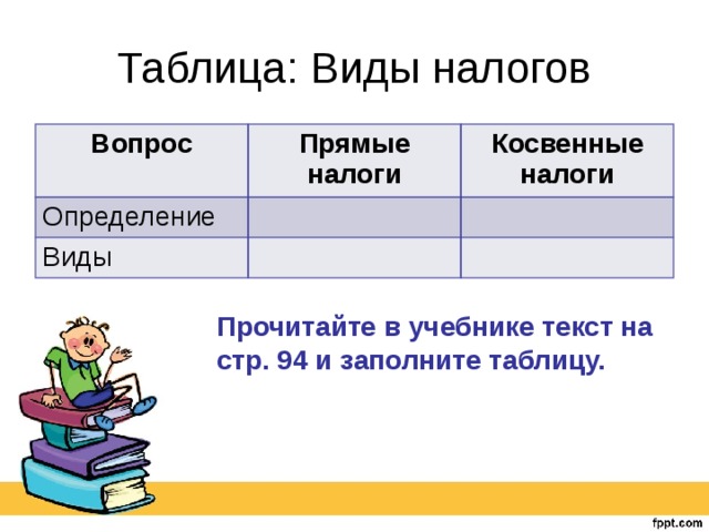 Таблица: Виды налогов Вопрос Прямые налоги Определение Косвенные налоги Виды Прочитайте в учебнике текст на стр. 94 и заполните таблицу. 