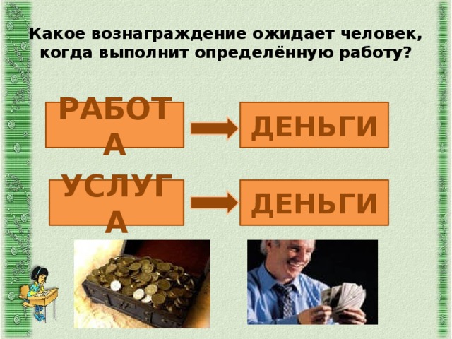 Презентация по обществу на тему труд