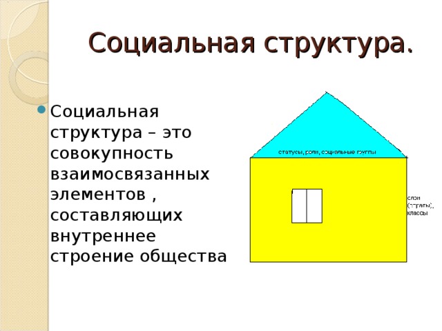 Социальная структура. Социальная структура – это совокупность взаимосвязанных элементов , составляющих внутреннее строение общества. 