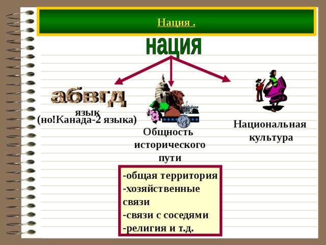 Нация . язык (но!Канада-2 языка) Национальная культура Общность исторического пути -общая территория -хозяйственные связи -связи с соседями -религия и т.д. 