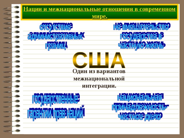 Нации и межнациональные отношения в современном мире. Один из вариантов межнациональной интеграции. 