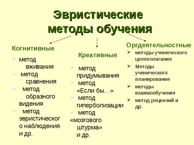 Технология эвристического обучения презентация