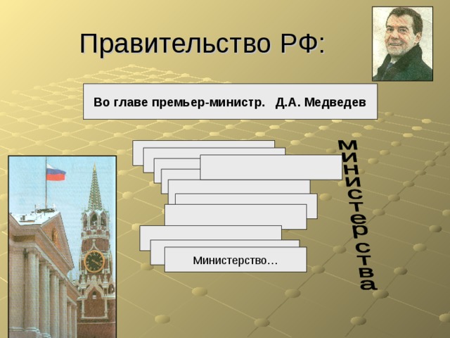Правительство РФ: Во главе премьер-министр. Д.А. Медведев Министерство… 