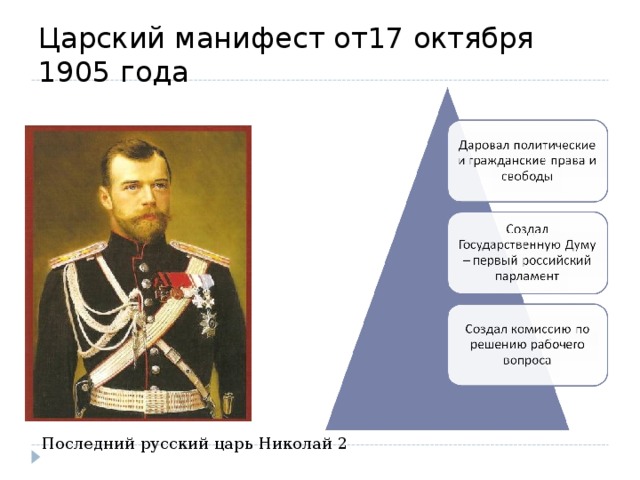 Царский манифест от17 октября 1905 года Последний русский царь Николай 2 