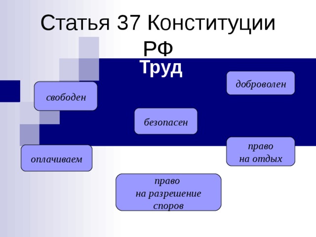 Статья 37 Конституции РФ Труд доброволен свободен безопасен право на отдых оплачиваем право на разрешение споров 