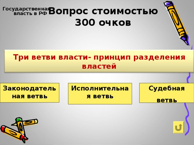 Вопрос стоимостью  300 очков   Государственная власть в РФ  Три ветви власти- принцип разделения властей Законодательная ветвь Исполнительная ветвь Судебная ветвь 
