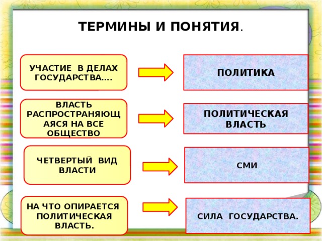 Политическая власть план по обществознанию