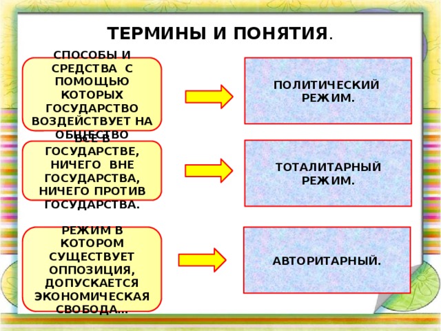 ТЕРМИНЫ И ПОНЯТИЯ . СПОСОБЫ И СРЕДСТВА С ПОМОЩЬЮ КОТОРЫХ ГОСУДАРСТВО ВОЗДЕЙСТВУЕТ НА ОБЩЕСТВО ПОЛИТИЧЕСКИЙ РЕЖИМ. ТОТАЛИТАРНЫЙ РЕЖИМ. ВСЕ В ГОСУДАРСТВЕ, НИЧЕГО ВНЕ ГОСУДАРСТВА, НИЧЕГО ПРОТИВ ГОСУДАРСТВА. РЕЖИМ В КОТОРОМ СУЩЕСТВУЕТ ОППОЗИЦИЯ, ДОПУСКАЕТСЯ ЭКОНОМИЧЕСКАЯ СВОБОДА… АВТОРИТАРНЫЙ. 