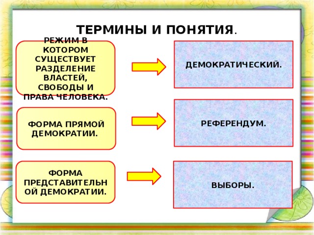 ТЕРМИНЫ И ПОНЯТИЯ . РЕЖИМ В КОТОРОМ СУЩЕСТВУЕТ РАЗДЕЛЕНИЕ ВЛАСТЕЙ, СВОБОДЫ И ПРАВА ЧЕЛОВЕКА. ДЕМОКРАТИЧЕСКИЙ. РЕФЕРЕНДУМ. ФОРМА ПРЯМОЙ ДЕМОКРАТИИ. ФОРМА ПРЕДСТАВИТЕЛЬНОЙ ДЕМОКРАТИИ. ВЫБОРЫ. 