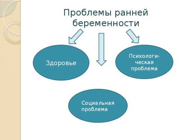 Проблемы беременности. Ранняя беременность презентация. Проблемы ранней беременности. Ранняя беременность последствия презентация. Профилактика ранней беременности.