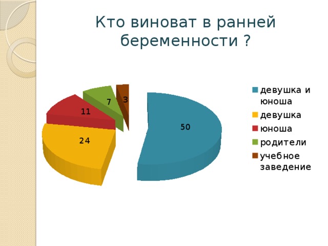 Ранняя беременность презентация