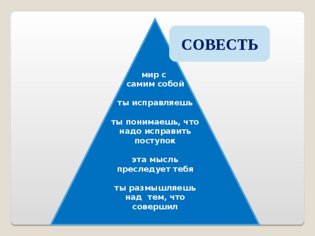 мир с самим собой  ты исправляешь  ты понимаешь, что надо исправить поступок  эта мысль преследует тебя  ты размышляешь над тем, что совершил  СОВЕСТЬ 