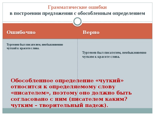 Что значит предложение не согласовано в ворде