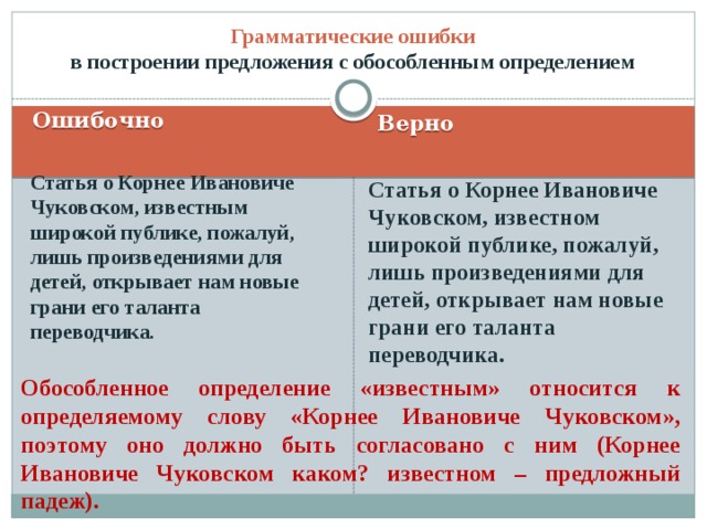 Грамматические ошибки неправильное построение предложения