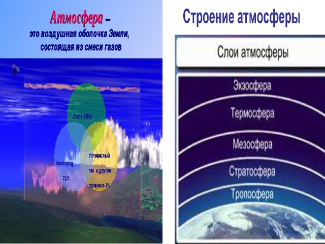 Каково строение атмосферы 6 класс. Строение оболочки земли атмосферы. Строение атмосферы земли слои. Строение воздушной оболочки земли. Атмосфера. Строение воздушной оболочки земли.