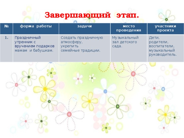 Завершающий этап. № форма работы 1. Праздничный утренник с вручением подарков задачи Создать праздничную атмосферу, мамам и бабушкам. место проведения участники проекта укрепить Музыкальный зал детского сада. семейные традиции. Дети, родители, воспитатели, музыкальный руководитель. 