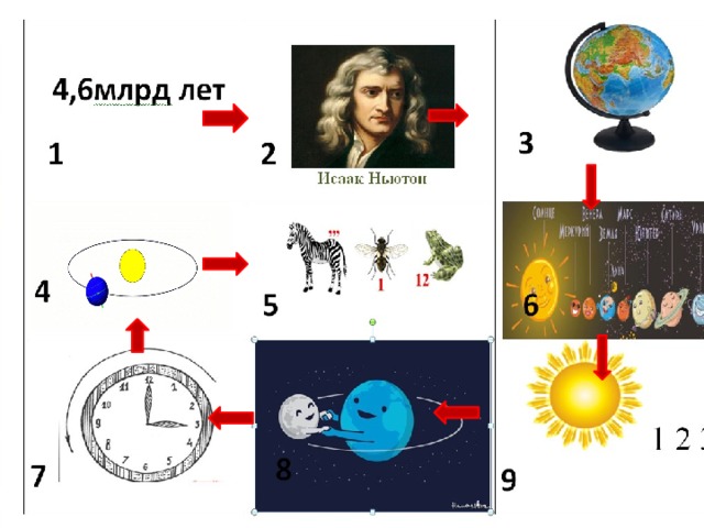 Движение земли по околосолнечной орбите летягин 5 класс презентация