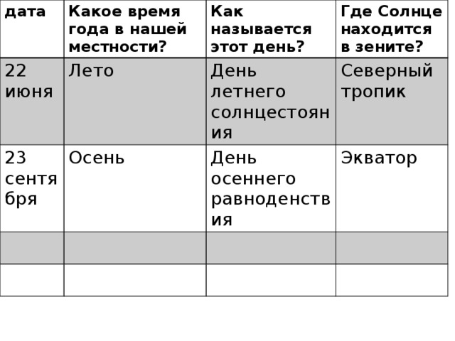 Где солнце в зените. Солнце находится в Зените. Где солнце в Зените 22 июня. Где солнце находится в Зените 23 сентября.