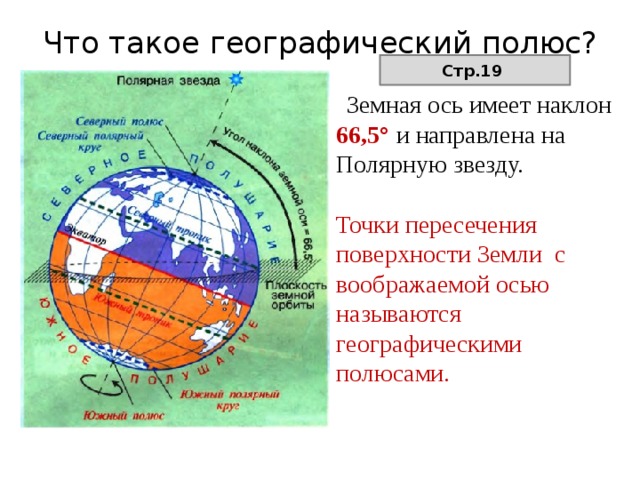 Точка пересечения поверхности земли