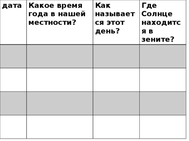 Где солнце в зените. Где солнце находится в Зените 22 июня. Какое время года в нашей местности. Дата какое время года какой день где находится солнце в Зените. Где солнце находится в Зените 22 декабря.