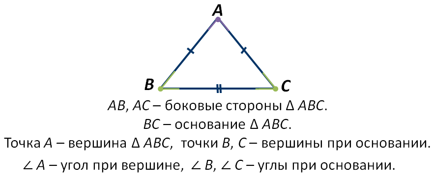 Геометрия равнобедренный треугольник 7 класс презентация