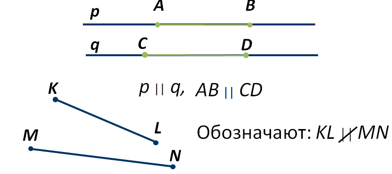 Два отрезка называются параллельными если они лежат на параллельных прямых рисунок