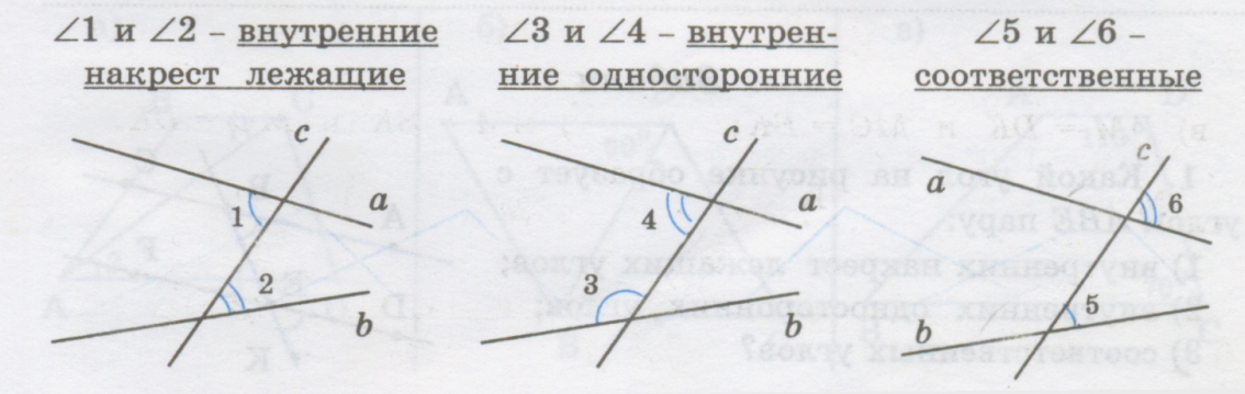 Назовите пары углов которые образуются при пересечении двух прямых секущей сделайте рисунок