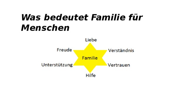 Was bedeutet Familie für Menschen 