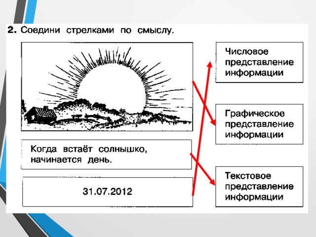 Соедини стрелками по смыслу инструменты для создания изображения